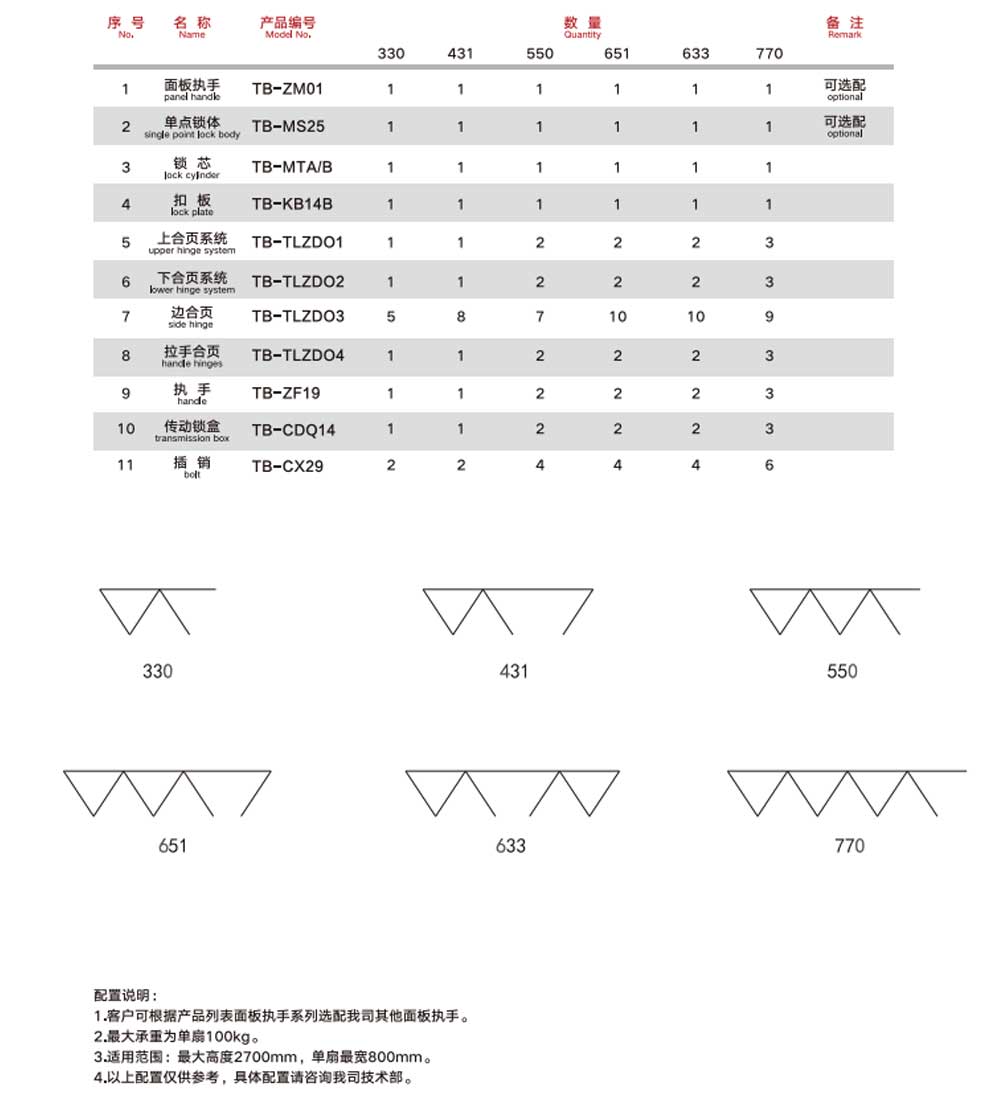 TB-TLZD100系列 五金系统配置